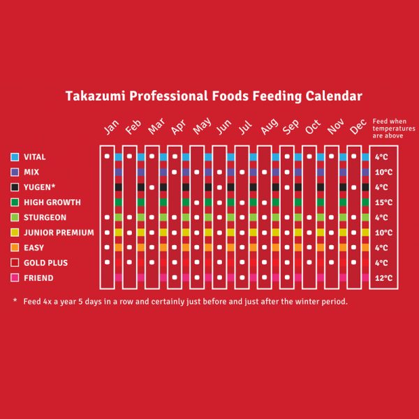 Takazumi Easy Koi Food (1kg, 2.5kg, 4.5kg, 10kg)